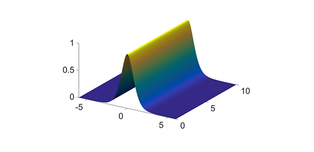 #16 Evolution and dynamics of solitons in a periodic optical potential