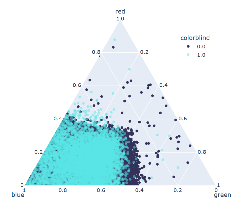 Tidy Tuesday for July 8th, 2025: The XKCD Color Survey