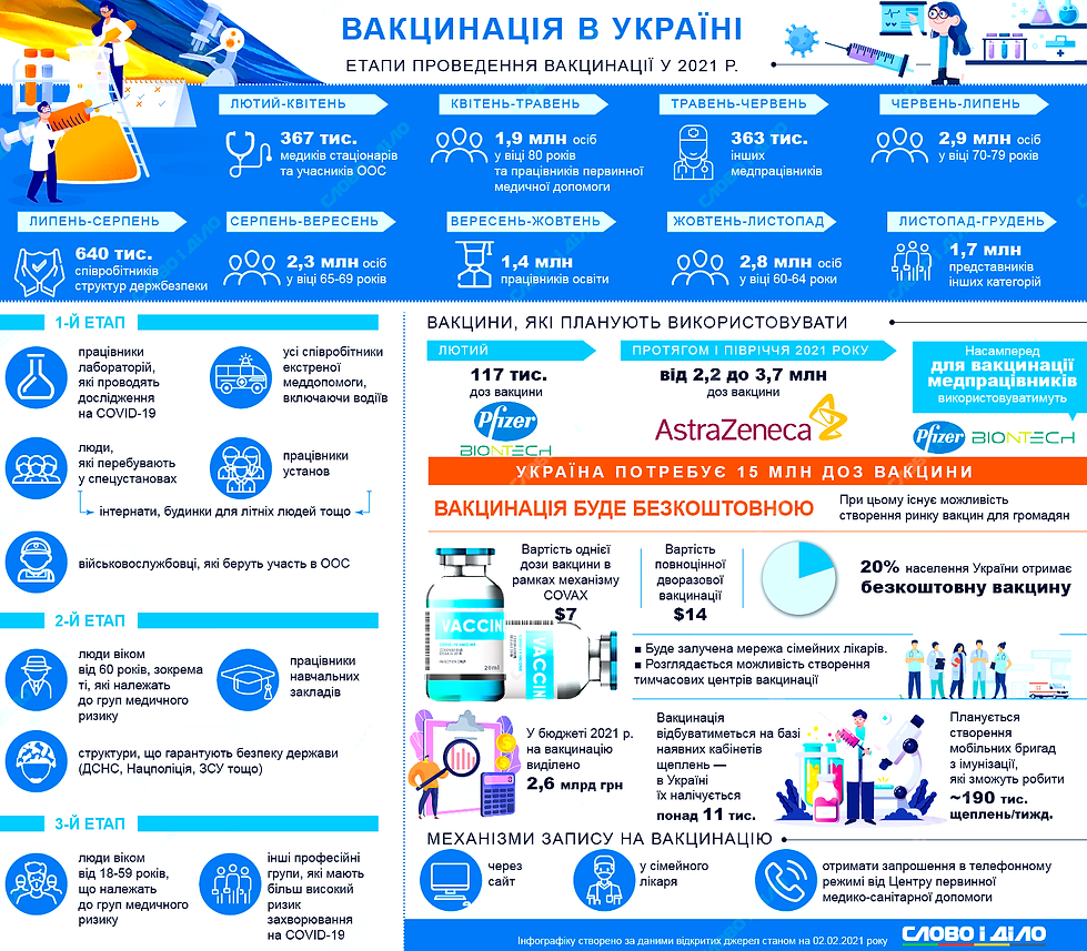 ВАКЦИНАЦІЯ етапи проведення.png