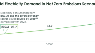 Electricity Demand Puts Pressure on Supply
