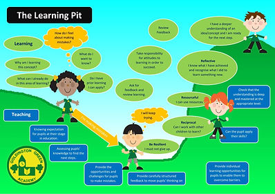The Learning Pit.jpeg