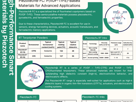 High-performance Smart Material by piezzotech
