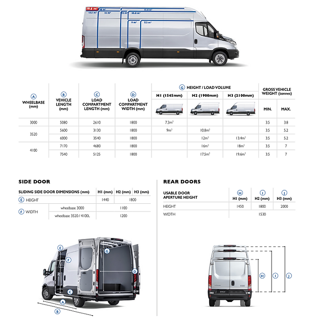 IVECO eDaily Dimensions