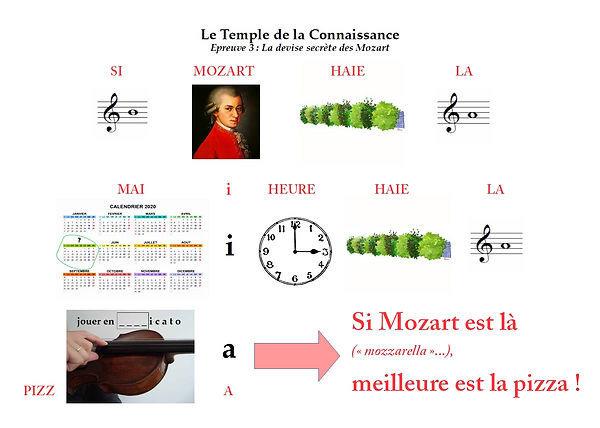 La_devise_secrète_des_Mozart_-_solution
