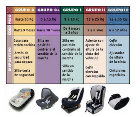 RETENCION INFANTIL | centro