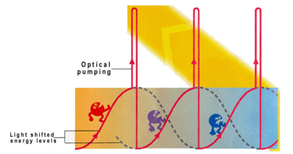 Sisyphus cooling (2)