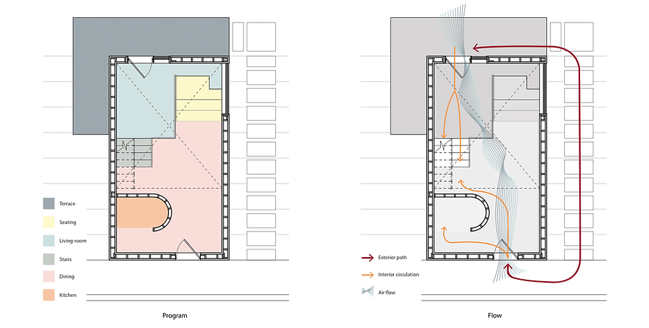 Vector flow and program diagram