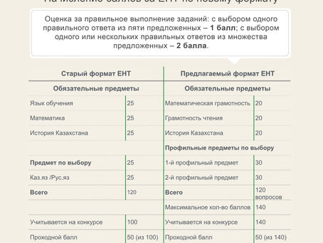 Новый формат ЕНТ в 2017 году