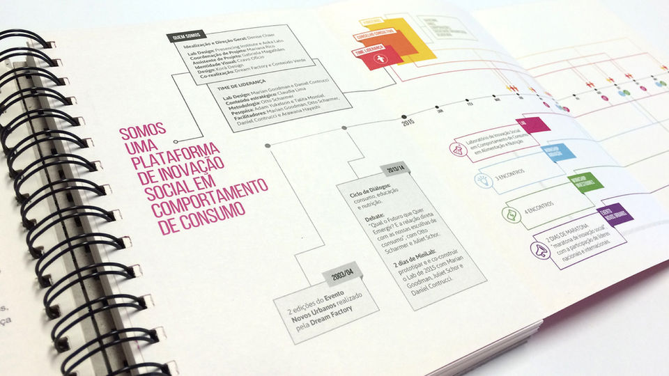 Korá. Design, estratégia de comunicação e cultura de marca