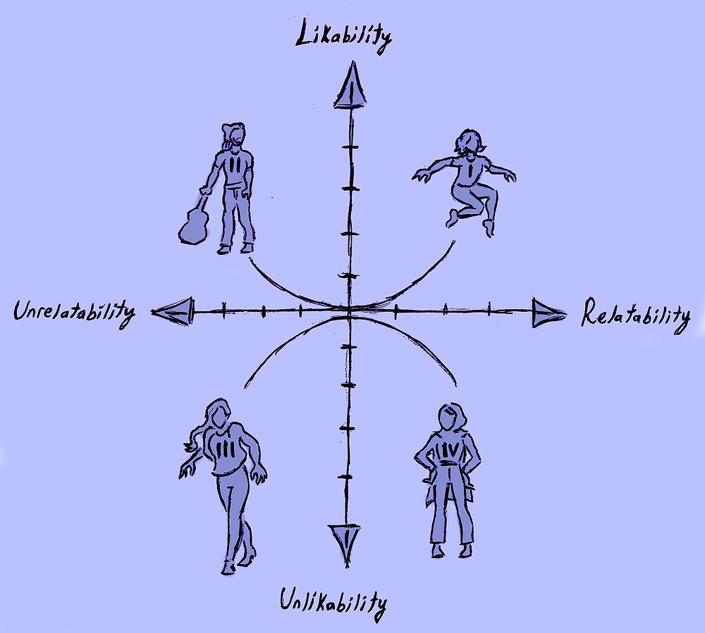 Reputable Characters How to Write a