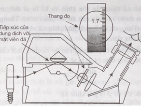 PHƯƠNG PHÁP XÁC ĐỊNH CHIẾT SUẤT ĐÁ QUÝ