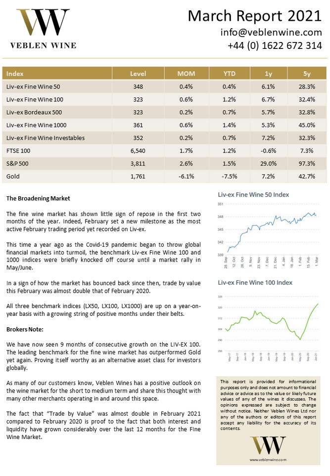 Bordeaux Fine Wine Market Report - March 2021