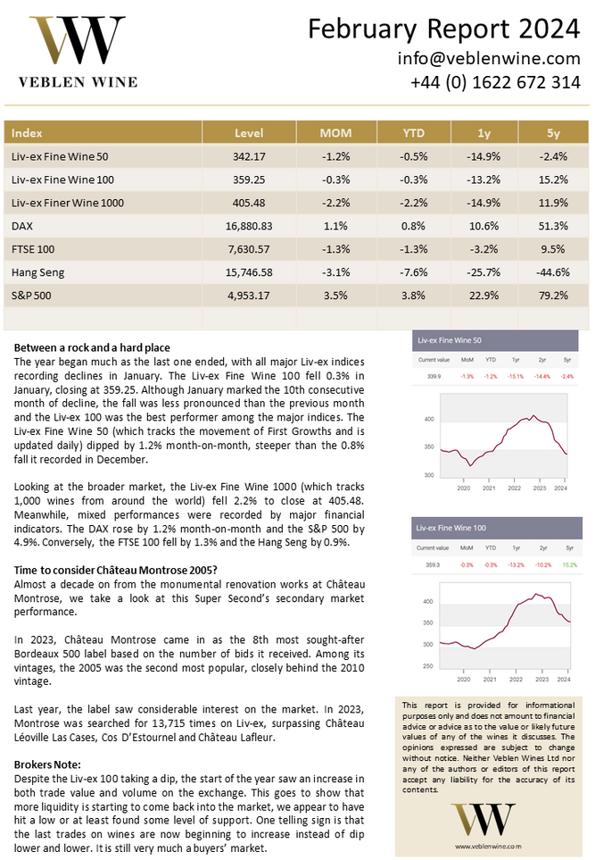 Fine Wine News, Wine Investment, Bordeaux, LivEx