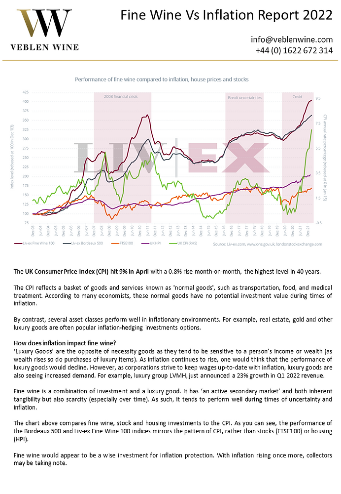 Fine Wine Vs Inflation Report 2022