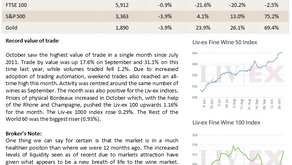 Bordeaux Market Report - November 2020
