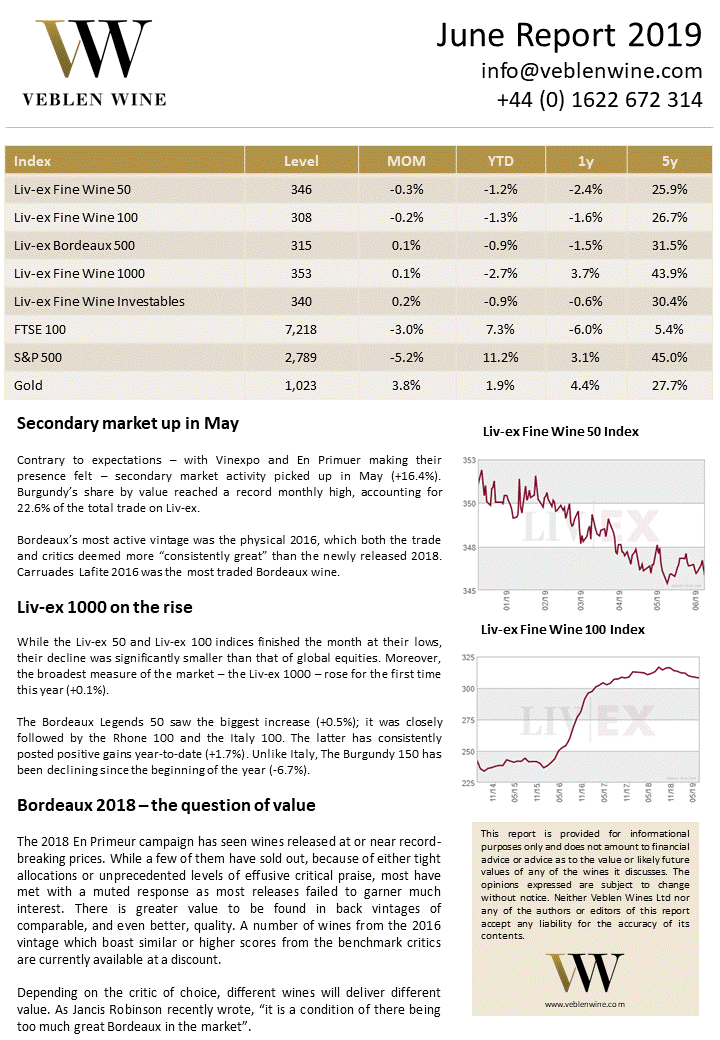 Bordeaux Market Report - June 2019