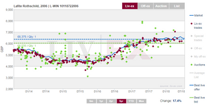 Lafite Rothschild 2006