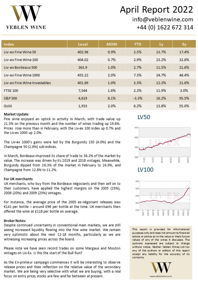 Bordeaux Fine Wine Market Report - April 2022