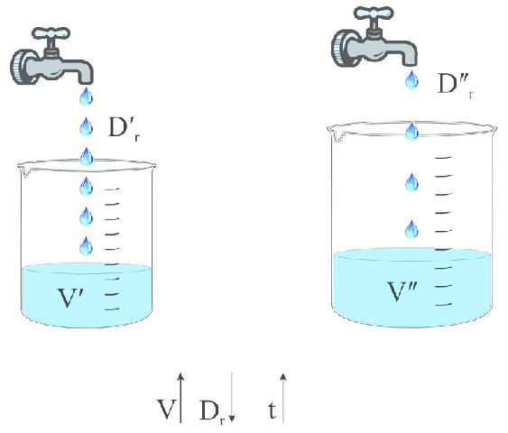 Image of a beaker with water dripping into it from a tap