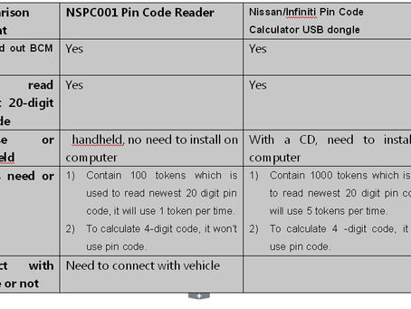 Which Nissan Pin Code Reader best to read 20-digit pin code?