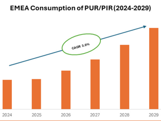 Why Polyurethane Insulation Is Key to Net-Zero Buildings
