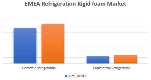Polyurethane in Cold Chain Appliances: Insulating the Future