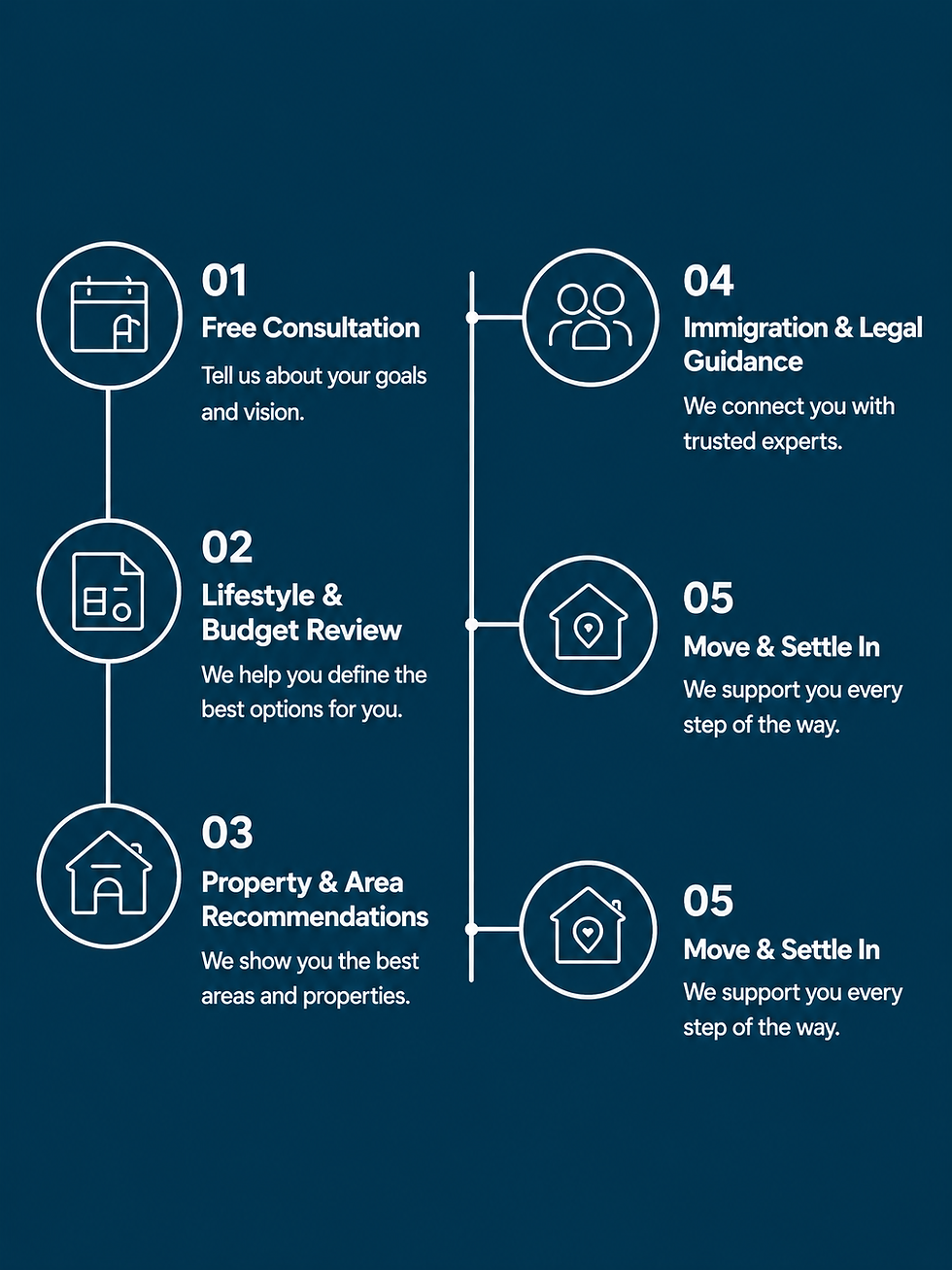 5-step Mexico real estate and expat relocation process with Gianfranco Macchiavello.
