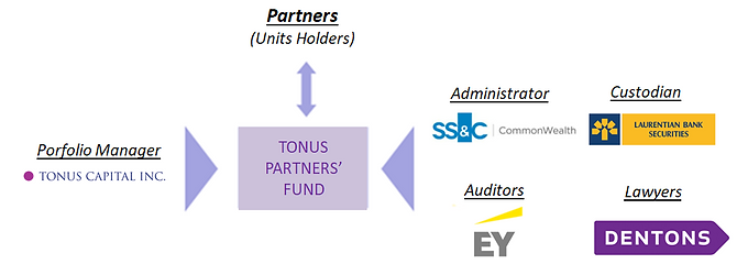 Fund Structure (EN).PNG