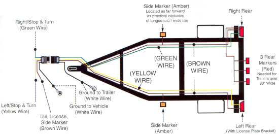 Boat Trailer Wiring Basics