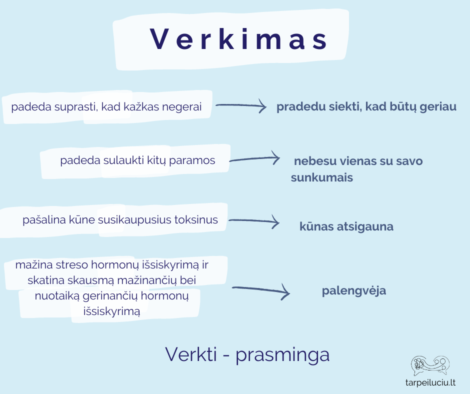 Verkimas
