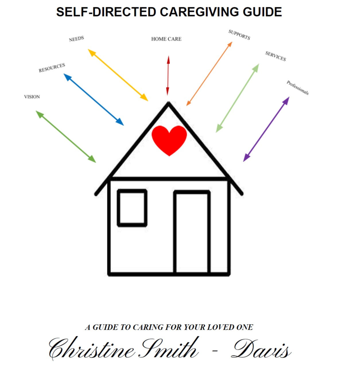 Self Directed Caregiver Guide e-Book