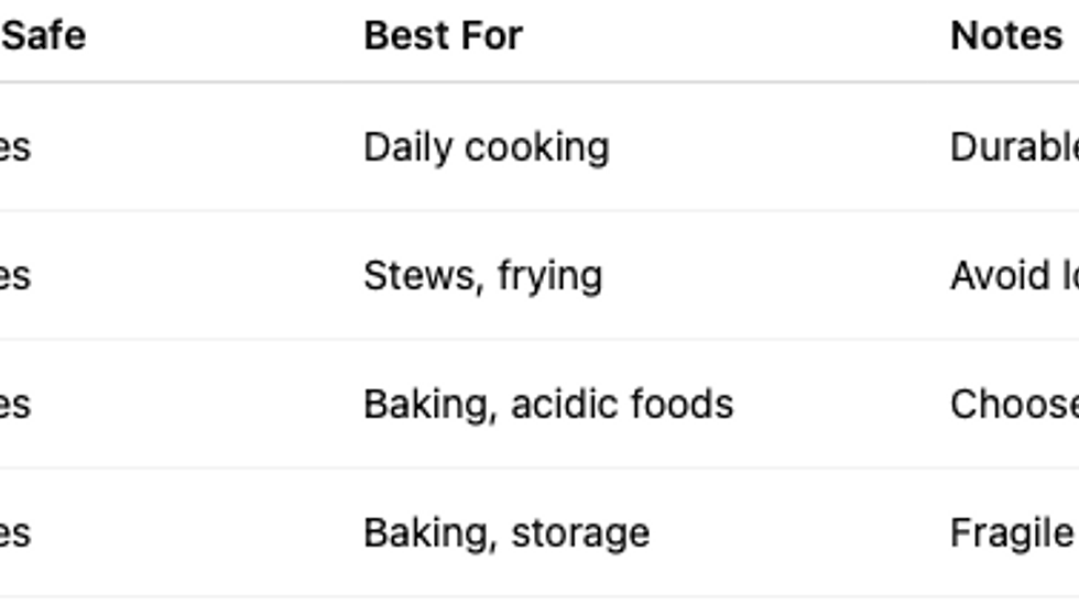 A holistic guide to safer pots, pans, cutting boards, and utensils for an eco-conscious kitchen