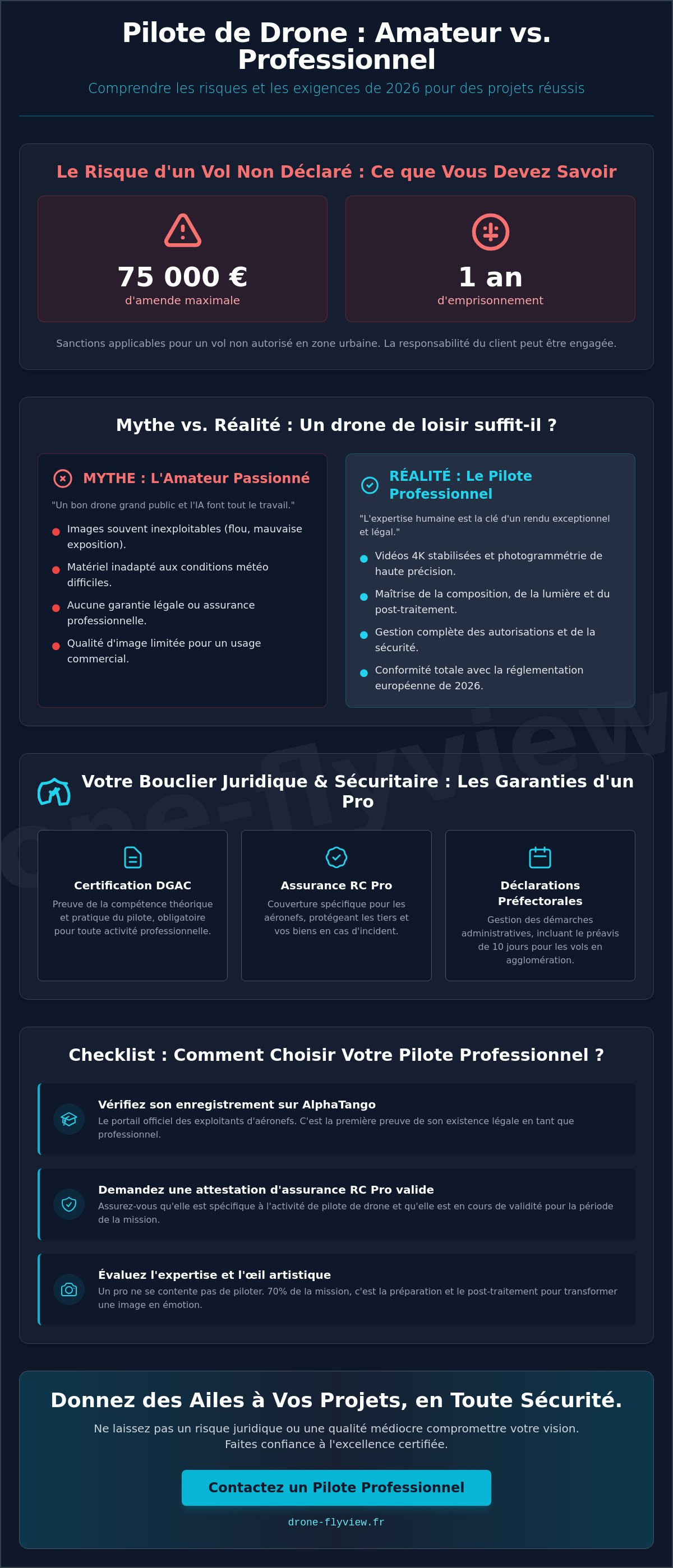 Pilote de drone professionnel hauts-de-france