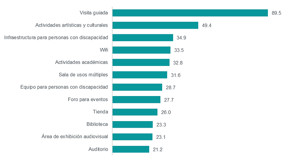 Los museos de México gran atractivo para los turistas 