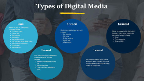 Explaining Digital Marketing: Types of Digital Media