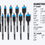 Thumbnail: Stinger 14 -Piece Assorted x 6-in Woodboring Spade bit Drill Bit Set