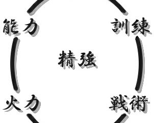 申し込みカート設置&特別訓練