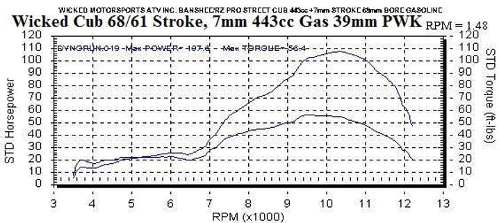 Dyno Graph Example Dyno Graphs | Wicked ATV