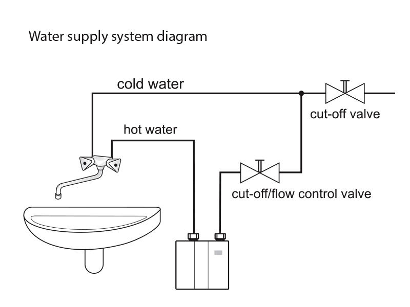 Thumbnail: Wijas perfect Instant water heater 5.5kw