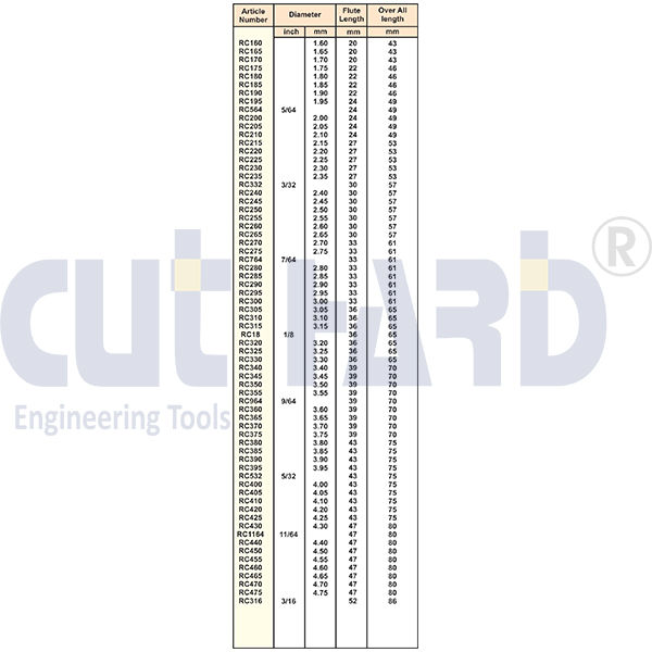 Thumbnail: HIGH SPEED STEEL TWIST DRILL