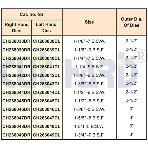Thumbnail: HIGH SPEED STEEL ROUND DIES - B.S.W. / B.S.F.