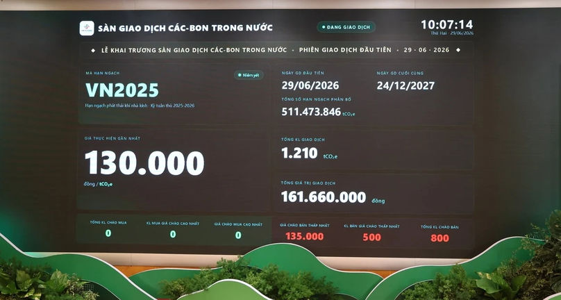 Vietnam’s Carbon Market Takes Shape: From Pilot’s Allowances to Corporate Readiness