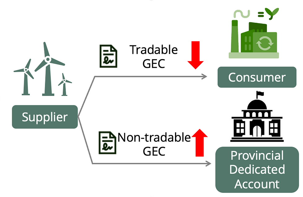 Figure 1. Implications on GEC Supply Structure | Source: Mt. Stonegate Team