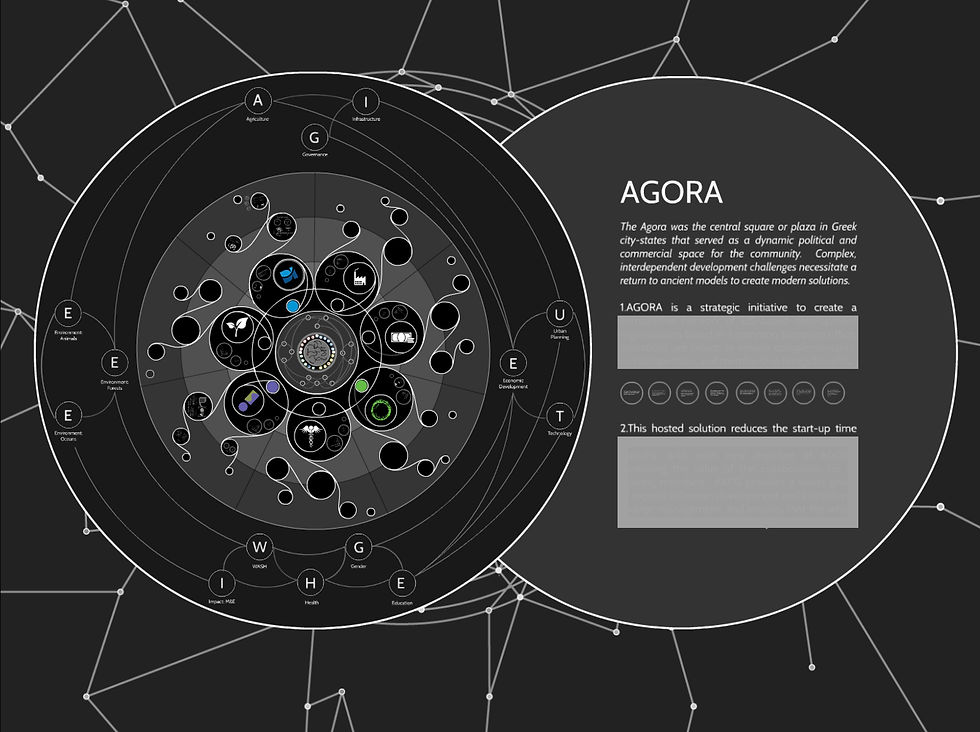 Agora Model - AKCGlobal