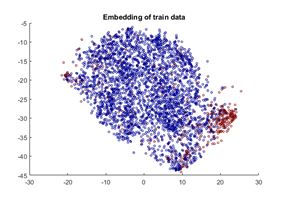Deep Learning for Smart Meter data at Guilin, China