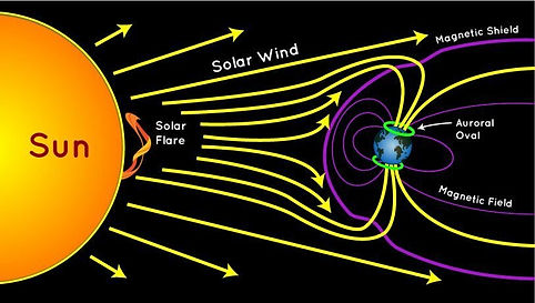 Solar-wind-magnetic-field-interacts-the-Earths-magnetic-field-Credit-NASA.png