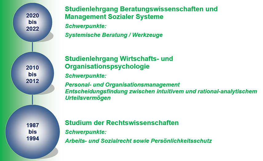 20240218_Ausbildungen.png