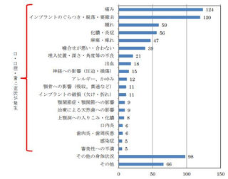 Blog 新子安おさない歯科医院