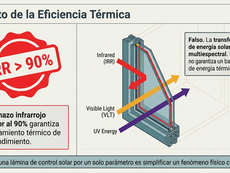 IR ALTO NO SIEMPRE ES RECHAZO DE CALOR ALTO