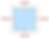 Diagrama de un cuadrado azul centrado con borde punteado y flechas rojas: +3 cm de margen de corte por lado.